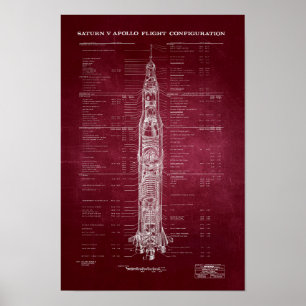 NASA Apollo Saturn V Rocket Blueprint (red) Poster