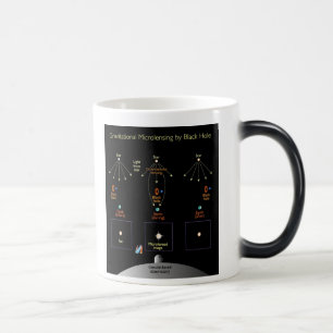 NASA / Chart of Black Hole effect in space. Color Morph Mug