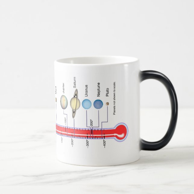 Nasa Planets Color Morph Mug (Right)