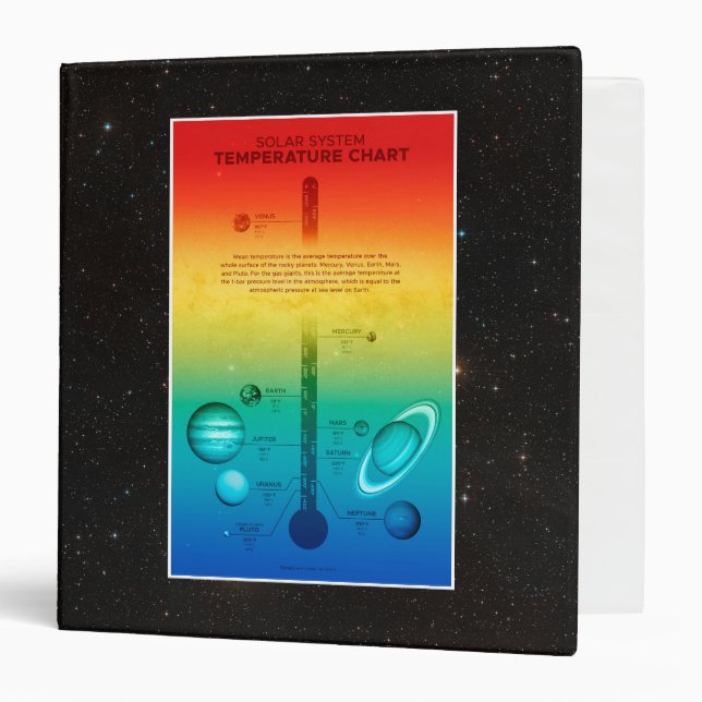 NASA Solar System Planet Hot Cold Temperature 3 Ring Binder (Front/Inside)