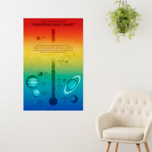 NASA Solar System Planet Hot Cold Temperature Foam Board