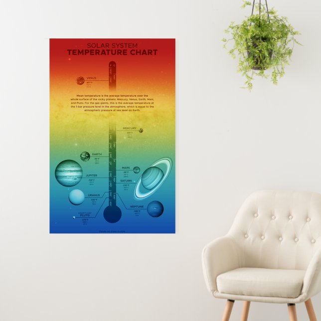 NASA Solar System Planet Hot Cold Temperature Foam Board (In Situ (Wall))