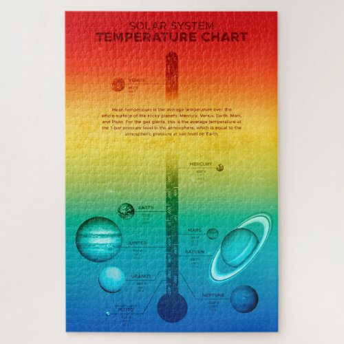 NASA Solar System Planet Hot Cold Temperature Jigsaw Puzzle
