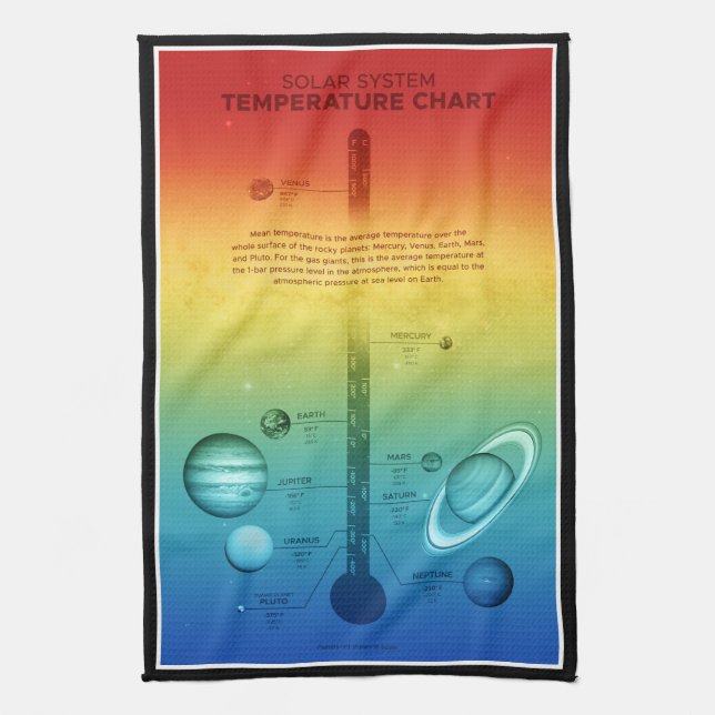 NASA Solar System Planet Hot Cold Temperature Kitchen Towel (Vertical)