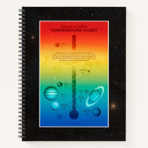 NASA Solar System Planet Hot Cold Temperature