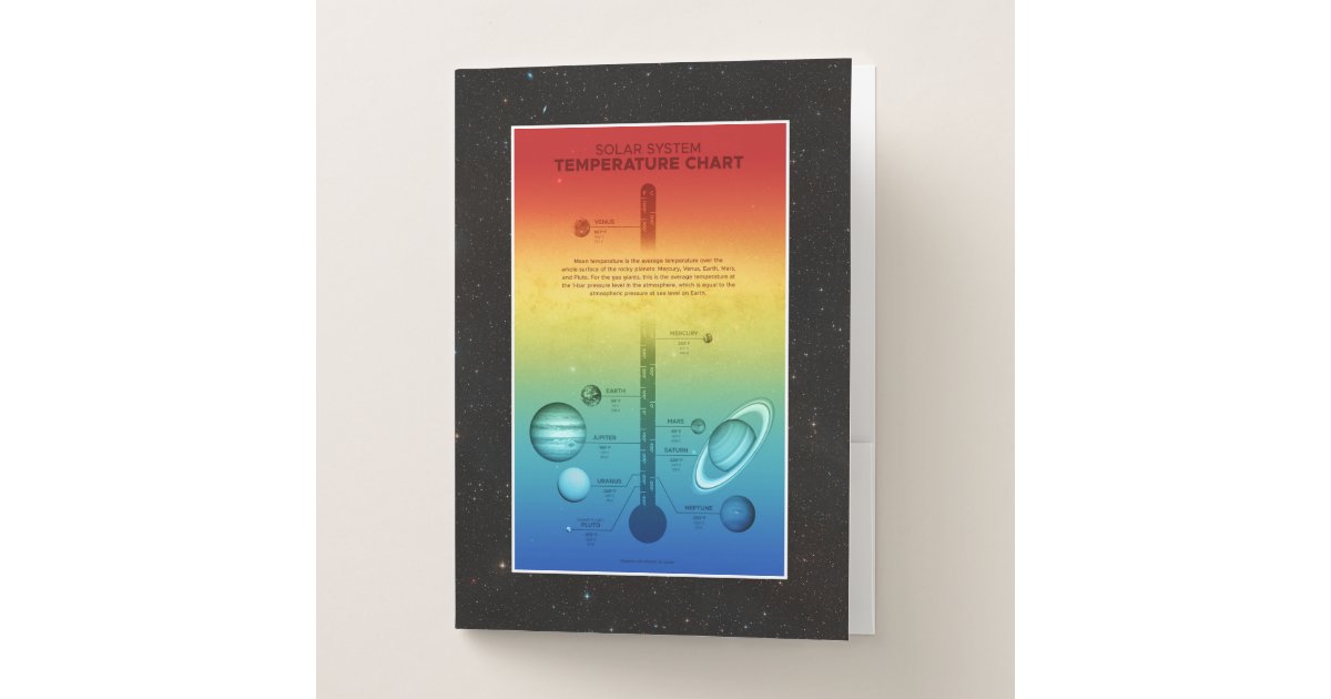 solar system temperature chart