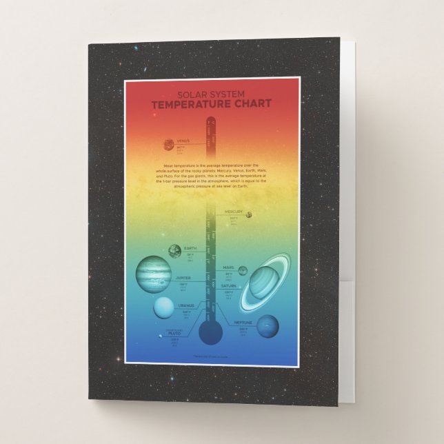 NASA Solar System Planet Hot Cold Temperature Pocket Folder (Front)