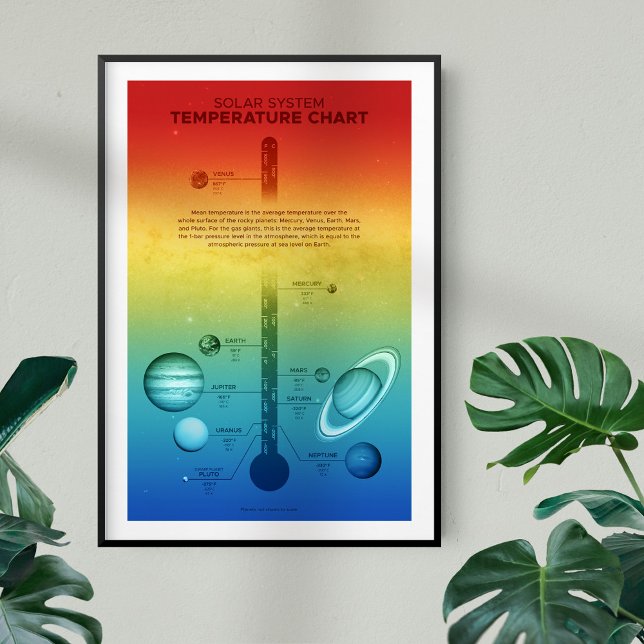 NASA Solar System Planet Hot Cold Temperature Poster (Creator Uploaded)