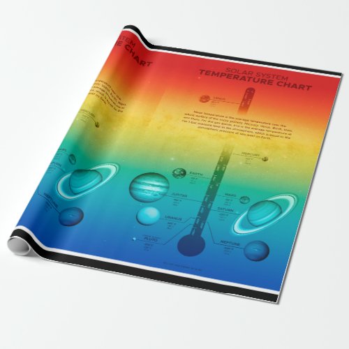 NASA Solar System Planet Hot Cold Temperature Wrapping Paper