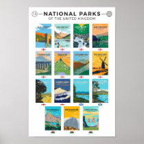 National Parks Of The United Kingdom List 