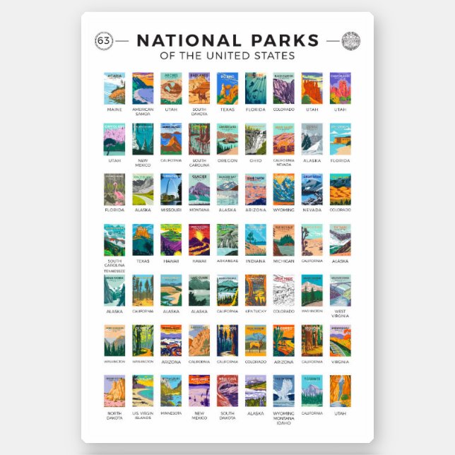 National Parks of The United States List Vintage Sticker (Front)