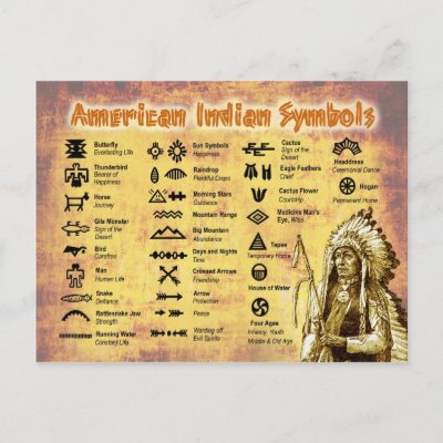 NATIVE AMERICAN INDIAN SYMBOLS & THEIR MEANINGS POSTCARD OKLAHOMA 