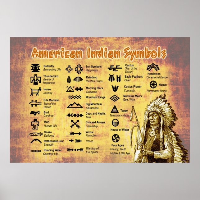 Native American Indian Symbols Poster (Front)