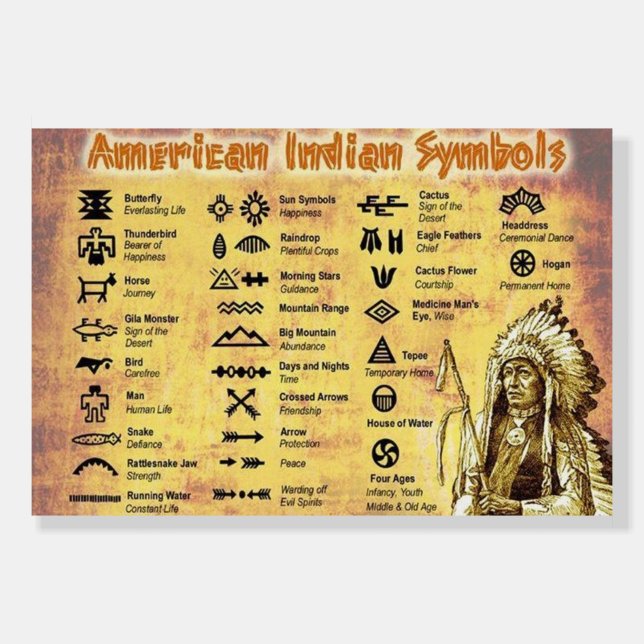 Native American Indian Tribes Symbols Map Foam Board (Front)