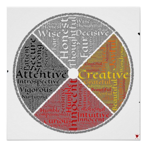 Native American Medicine Wheel Word_art Poster