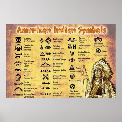Native American Symbols Poster
