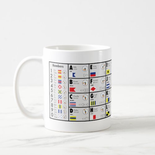 NATO Alphabet signaling cup