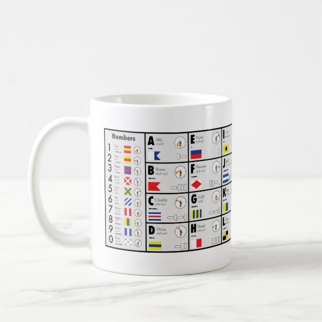 NATO Alphabet signaling cup (Left)