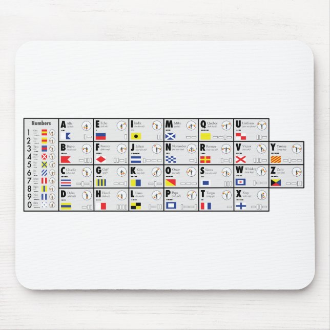NATO Alphabet signalling  Mouse Pad (Front)