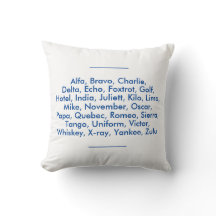 "NATO" phonetic alphabet, Alfa to Zulu