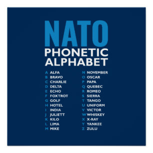 NATO Phonetic Alphabet Alfa-Zulu Table Design Poster