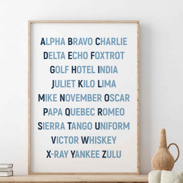NATO Phonetic Alphabet, Aviation Wall Art (Creator Uploaded)