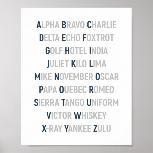 NATO Phonetic Alphabet, Aviation Wall Art (Front)