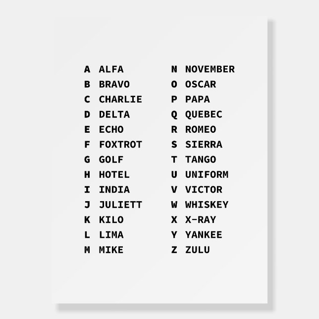NATO Phonetic Alphabet Chart Foam Board (Front)
