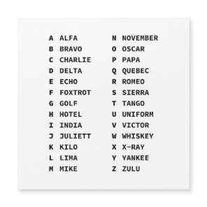 NATO Phonetic Alphabet Column Chart for Aviators