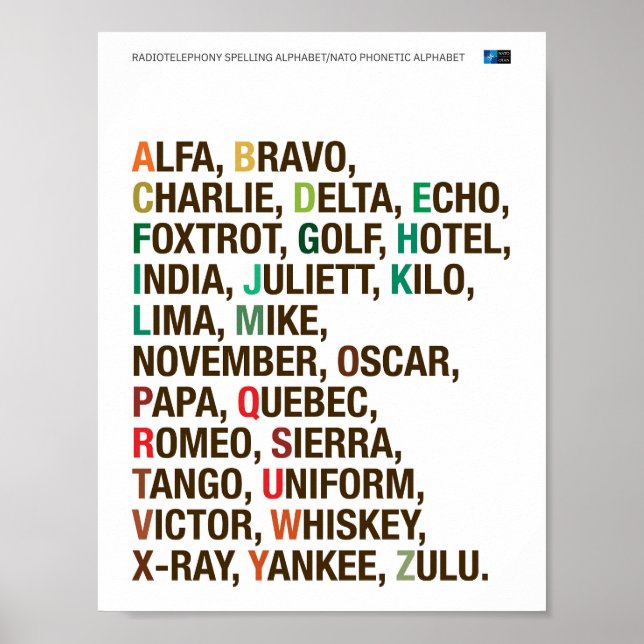 NATO Phonetic Alphabet - Helvetica Poster (Front)