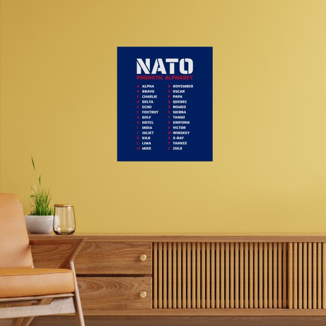 NATO Phonetic Alphabet UK Poster (Living Room 2)