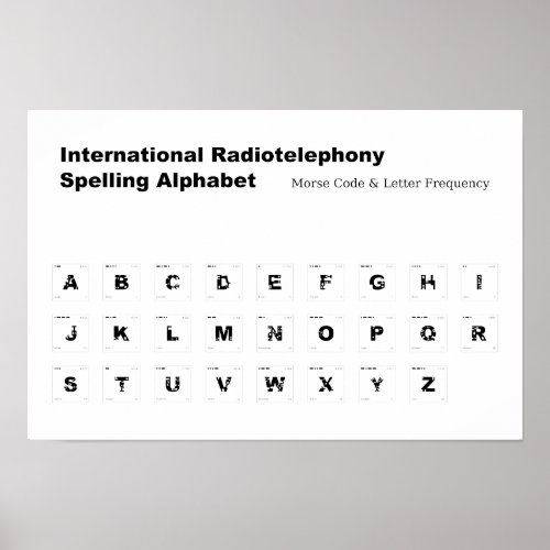 NATO Spelling Alphabet Print