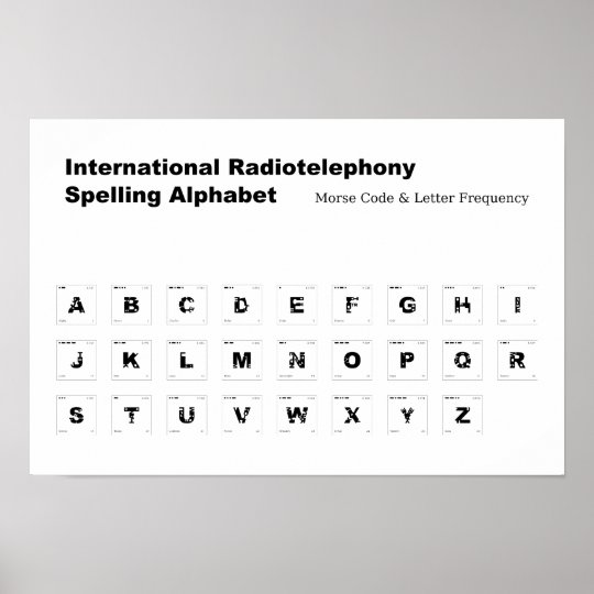 NATO Spelling Alphabet Print | Zazzle.com