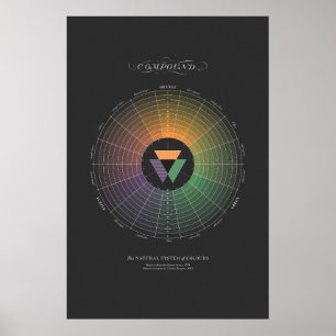 Natural System of Colours - Compound - Dark Poster
