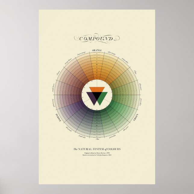 Natural System of Colours - Compound - Light Poster (Front)