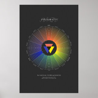 Natural System of Colours - Prismatic - Dark Poster