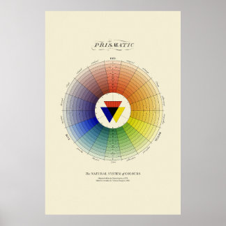 Natural System of Colours - Prismatic - Light Poster