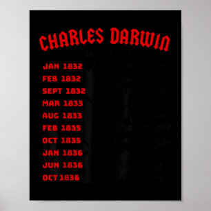 Naturalist Charles Darwin Beagle Meme Tour Earth D Poster