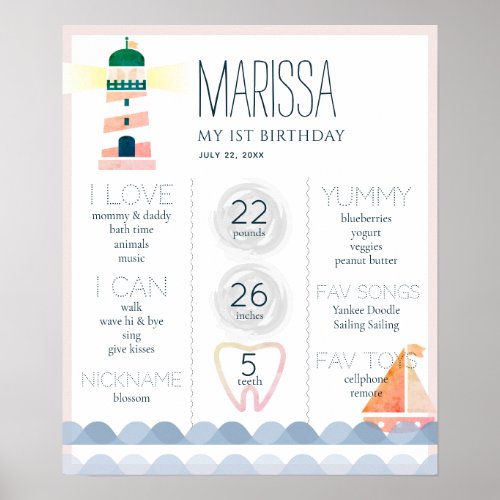 Nautical Lighthouse 1st Birthday Milestone Poster