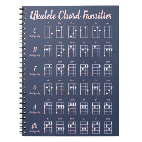 Navy  Blush Pink Ukulele Chord Families Chart Notebook