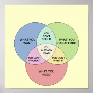 Venn Diagram Posters | Zazzle