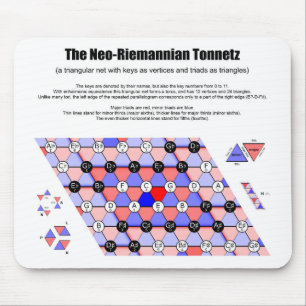 Neo-Riemannian Tonnetz Music Diagram Major triads Mouse Pad
