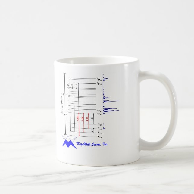 Neodymium Cup (Right)
