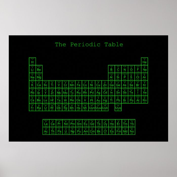 Neon Green and black Periodic Table Print