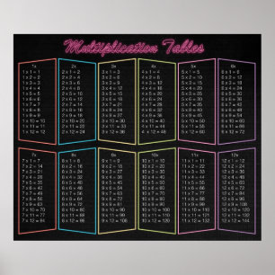Neon Multiplication Tables Poster