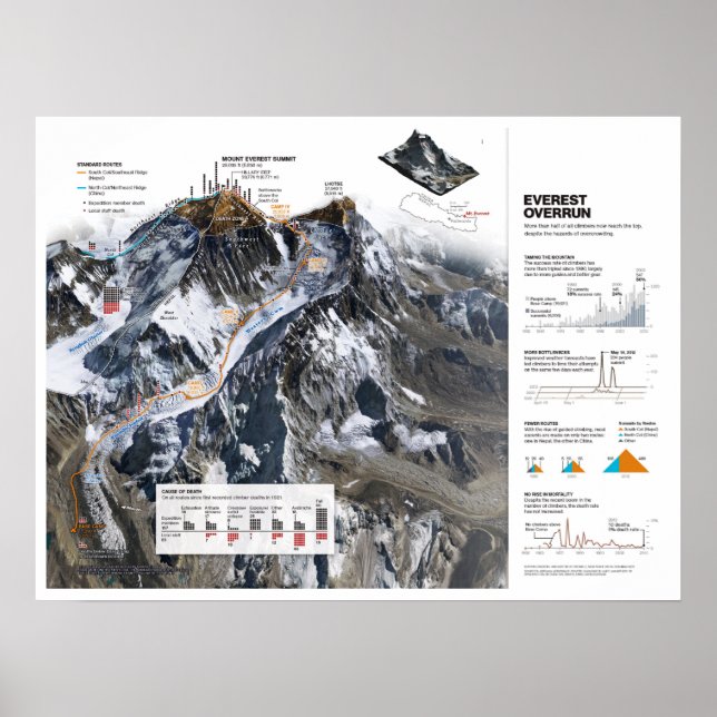 " Nepal: 2013/heute Himalaya - Mt. Everest Karte Poster (Front)