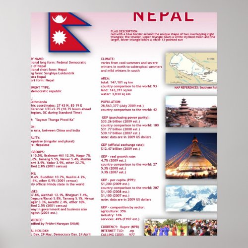 Nepal Poster