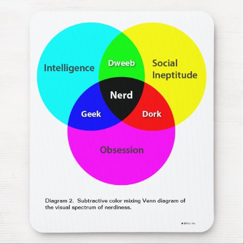 Nerd Venn Diagram 2 mousepad