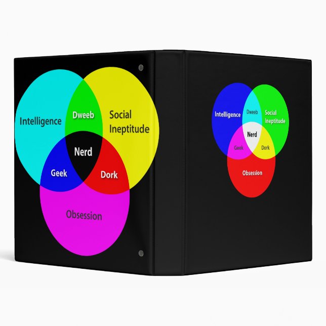 Nerd Venn Diagram binder (Background)