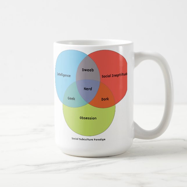 Nerd Venn Diagram Coffee Mug (Right)